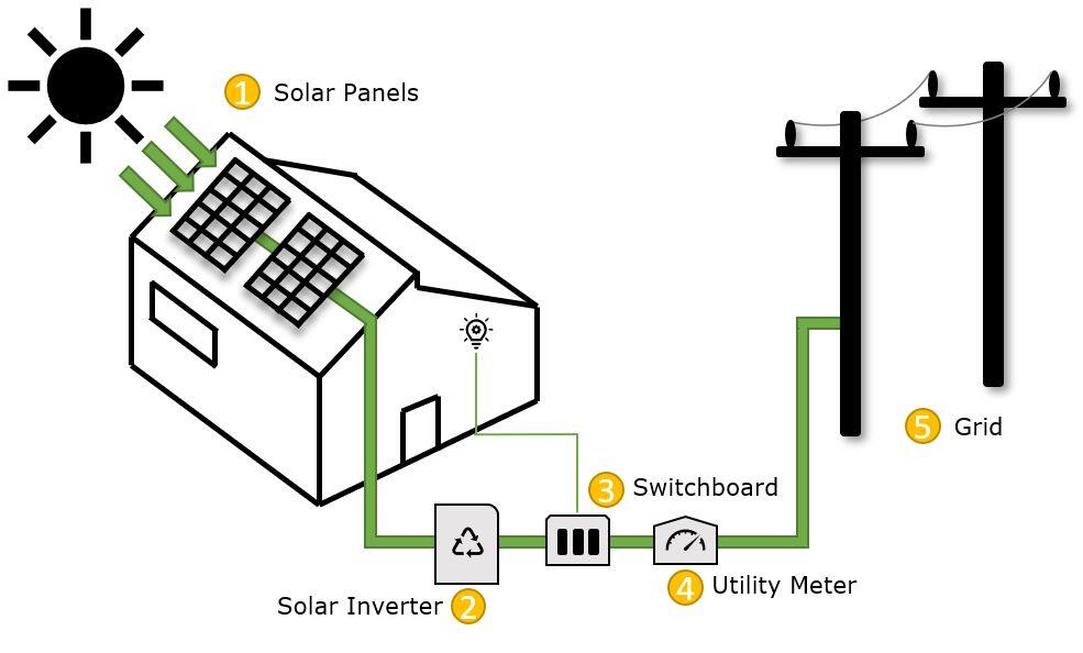 solar energy diagram