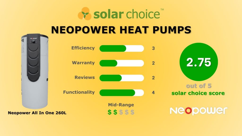 Neopower Heat Pumps Solar Choice Scorecard
