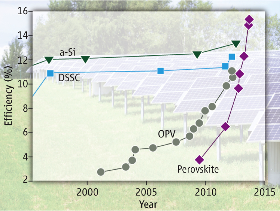 Perovskites: The next PV revolution? - Solar Choice