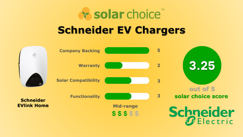 Schneider EVlink charger review banner image