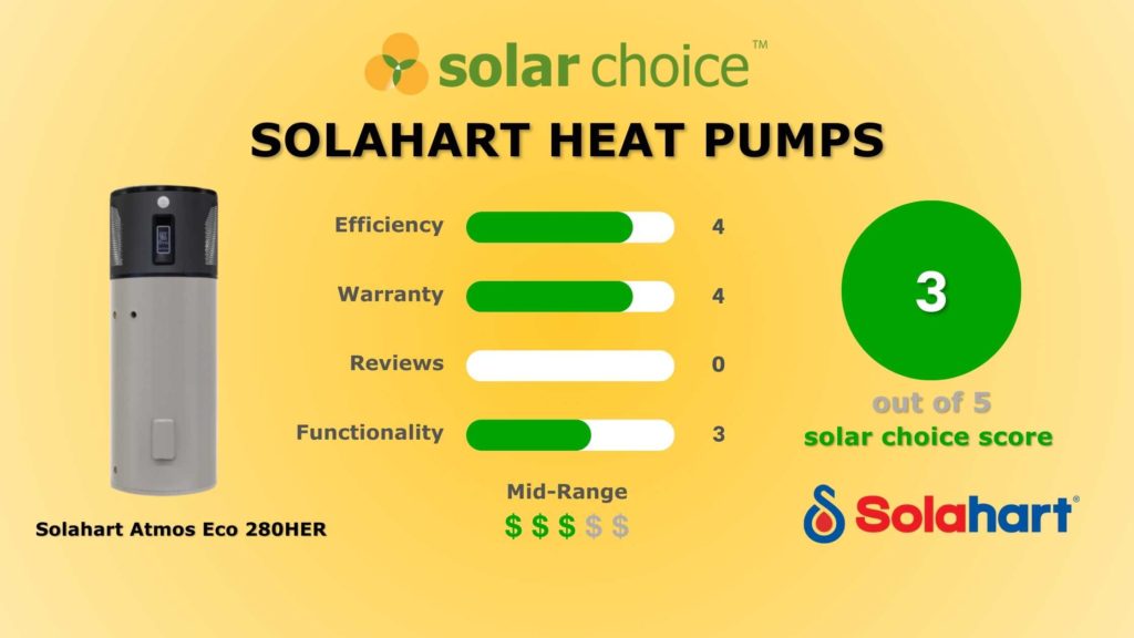 SolaHart HEAT PUMPS Score card