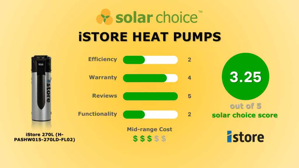 Istore heat pump banner image review