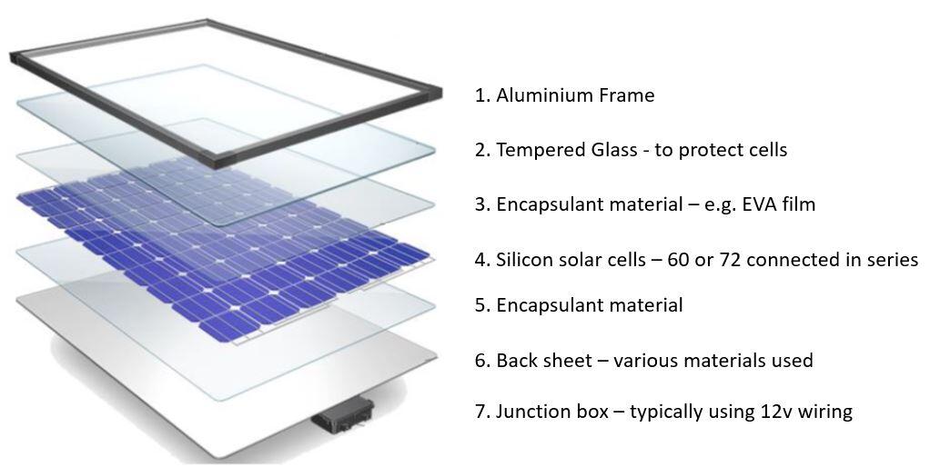 How Does Solar Power Work For Kids Children Can Build A Real Working 