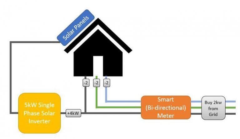 3 Phase Vs Single Phase Solar Inverter